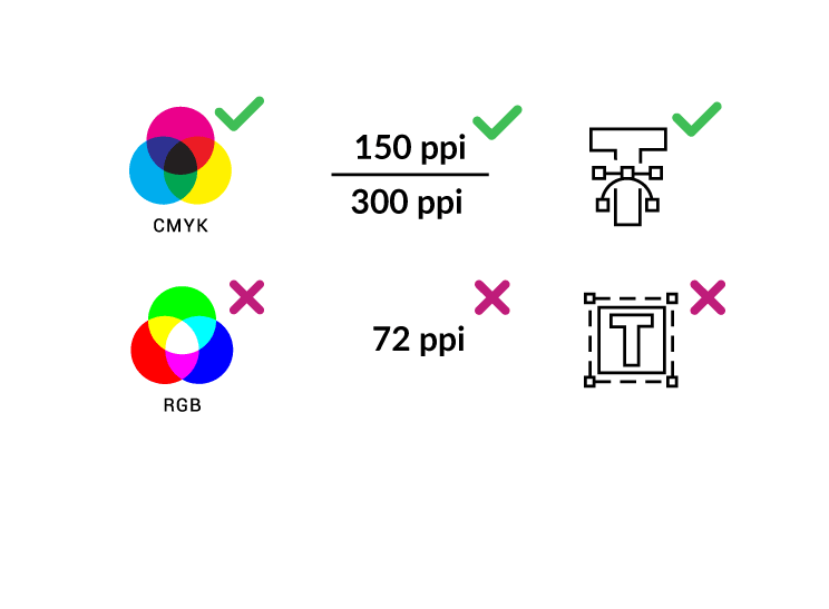 Bleed in large format printing- 10