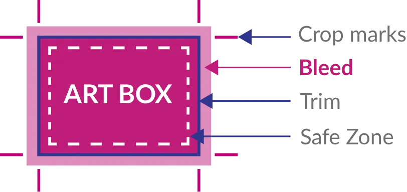 Bleed in large format printing- 3